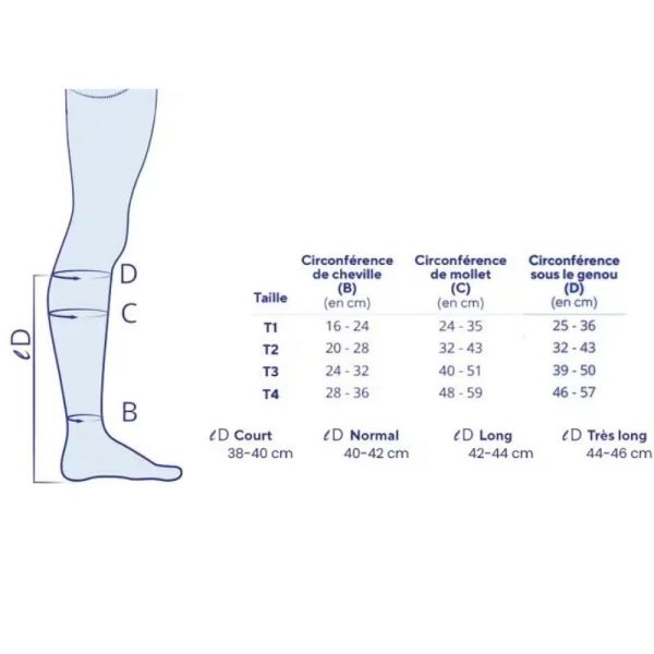 Thuasne Mobiderm Autofit Chaussette Lymphœdème - Normal - Taille 2