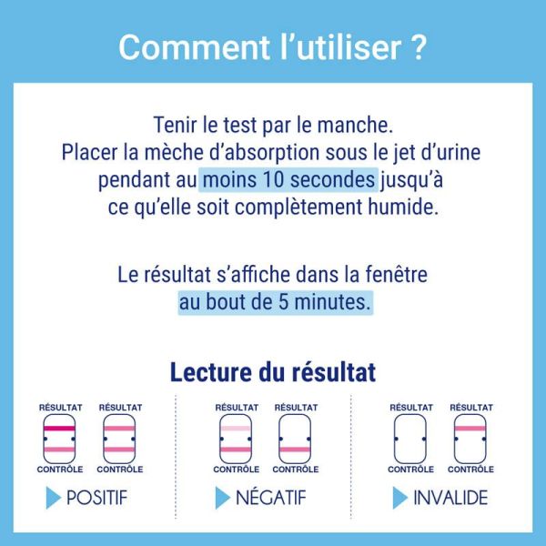Suretest Test d'Ovulation - 10 Tests - Détection simple et rapide de l’ovulation