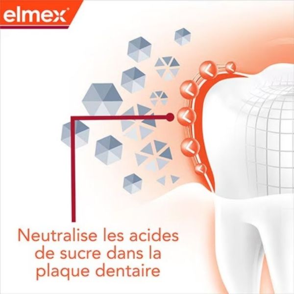 Elmex Dentifrice Anti-Caries Professional Orthodontie Goût Menthe - 2 x 75ml