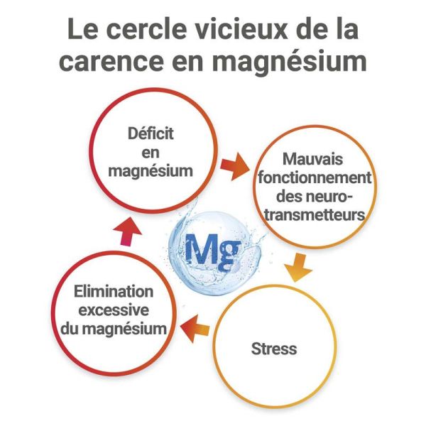 Mag2 Sommeil - 30 comprimés - Sommeil rapide, sérénité et relaxation