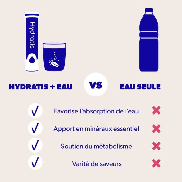Hydratis Hydratation 20 Comprimés Effervescents Mangue Passion – Hydratation et récupération optimale