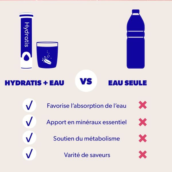 Hydratis Pastilles Effervescentes Cerise x20 – Hydratation et récupération