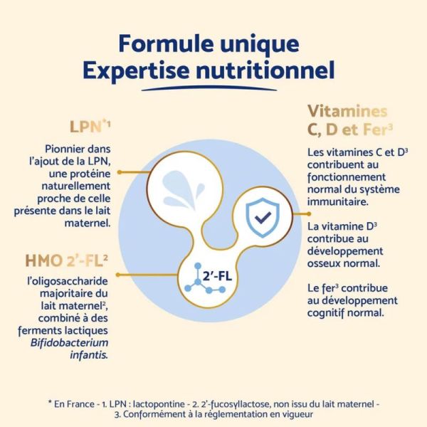 Inostime 3 (1 à 3 ans) Lait Infantile LPN HMO 800g - Accompagne la croissance des jeunes enfants