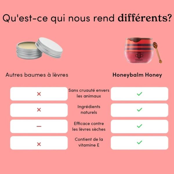 Honeybalm Cherry Baume Lèvres Cerise 6.5g – Hydratation et brillance