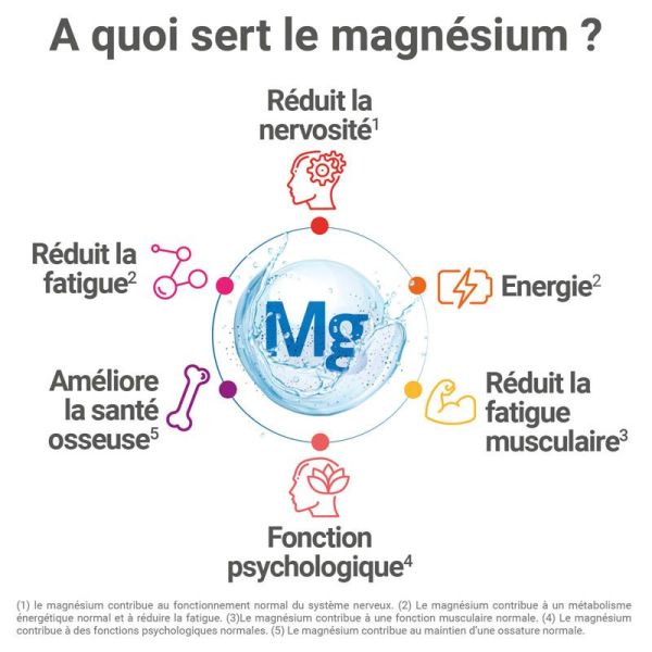 Mag2 24H Extra Fort 45 Comprimés - Réduit la fatigue nerveuse et musculaire