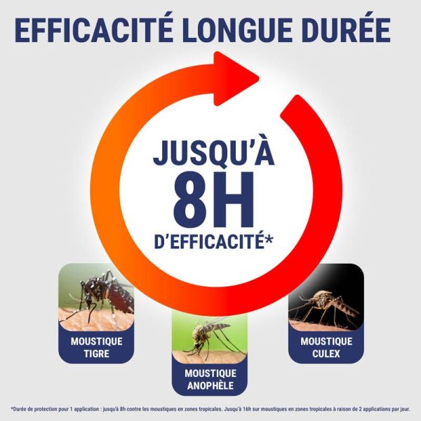 Insect Ecran Anti-moustiques Tropiques Spray Répulsif - 2x75ml - Longue durée pour zones tropicales