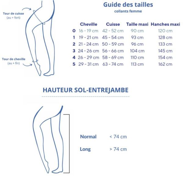 Thuasne Venoflex Kokoon Absolu Classe 2 Collant de Contention Femme Noir - Normal - Taille 1