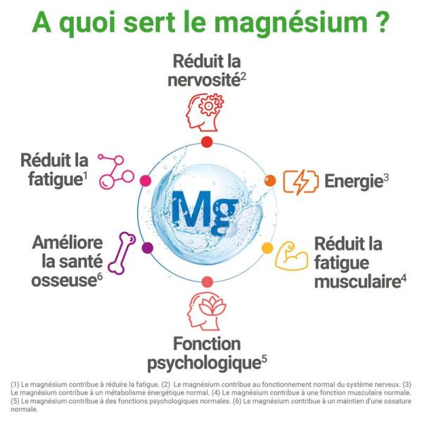 Mag2 Cannabis Sativa 30 Comprimés - Détente et relaxation, réduit la fatigue
