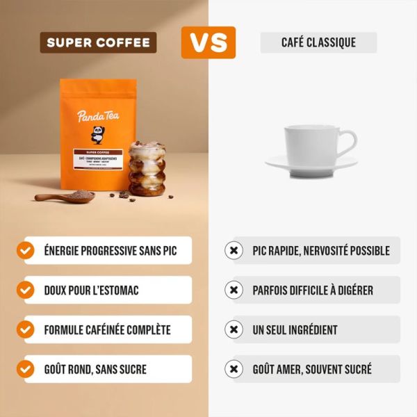 Panda Tea Super Coffee aux Champignons Adaptogènes 14 Sticks – Énergie et anti-fatigue