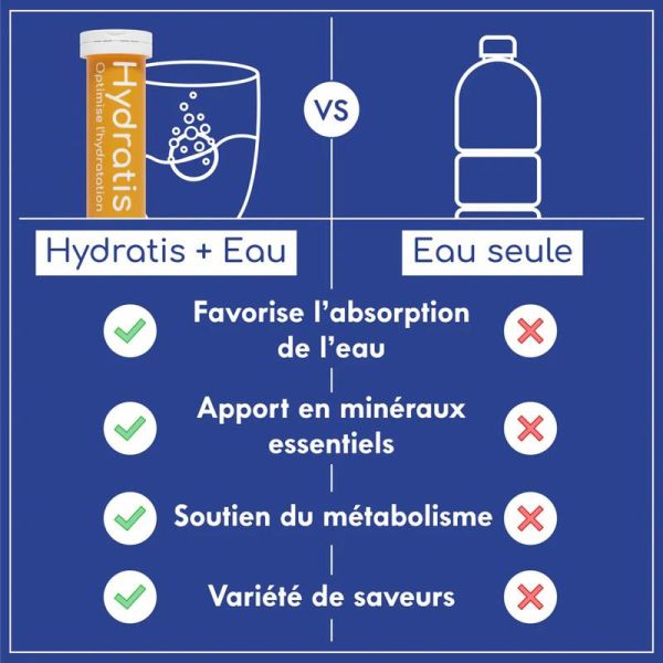 Hydratis Solution d'Hydratation Neutre - 20 Pastilles Effervescentes
