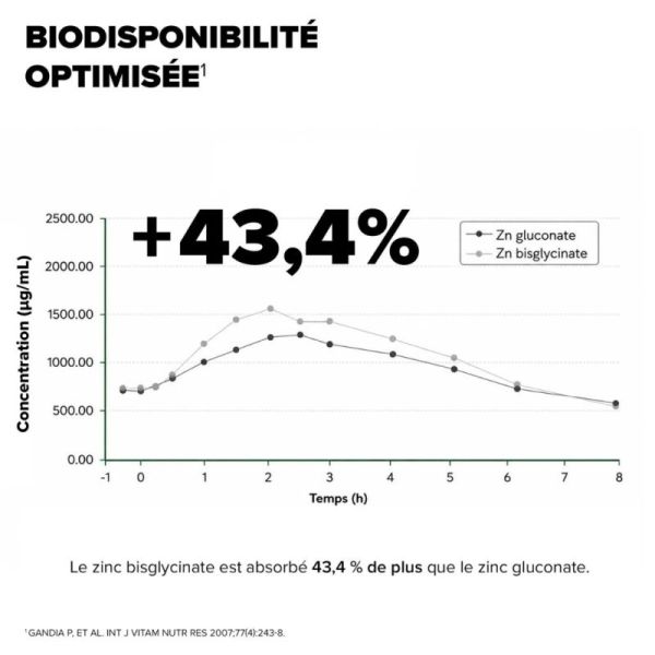 Arkopharma Arkogélules Zinc Bisglycinate 60 gélules - Soutien du système immunitaire