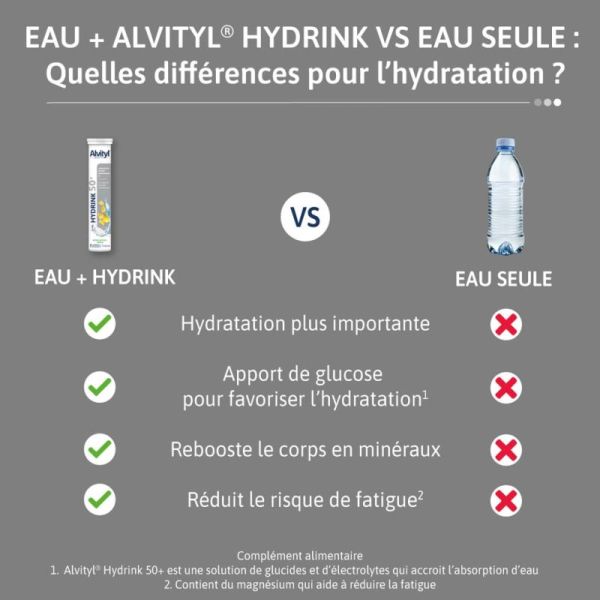Alvityl Hydrink 50+ - 20 comprimés effervescents - Hydratation et énergie