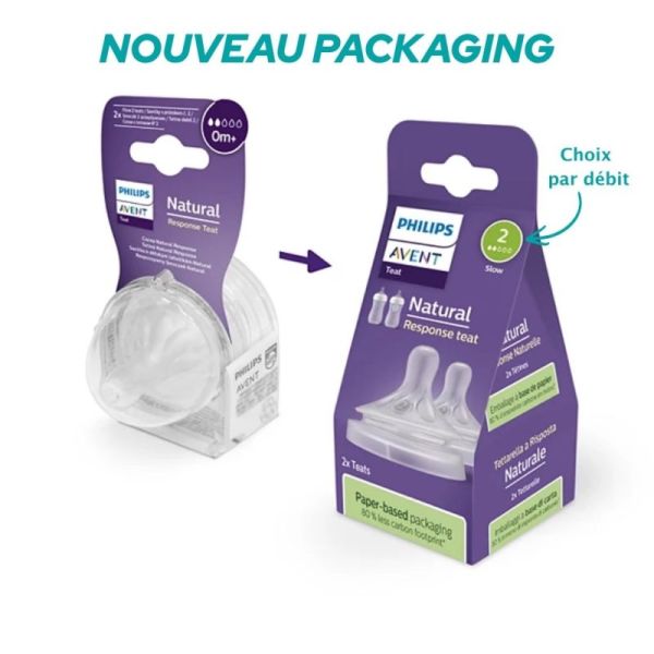 Philips Avent Natural Tétine à Réponse Naturelle - Lot de 2 tétines débit 2 - Lent