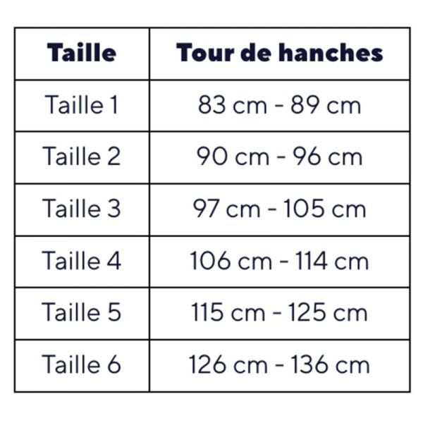 Thuasne Ortel P Ceinture Pelvienne de Maintien Taille 5  – Douleurs sacro-iliaques et grossesse