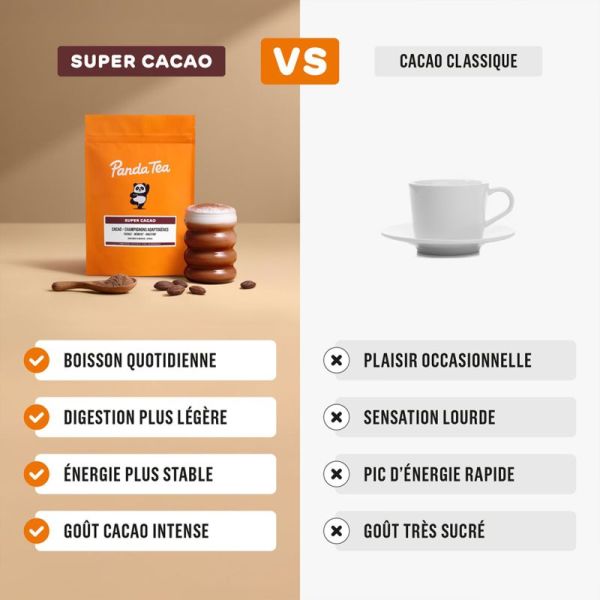 Panda Tea Super Cacao 14 Sticks – Cacao & Champignons Adaptogènes