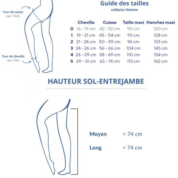 Thuasne Venoflex Kokoon Absolu Classe 3 Collants de Contention Femme Noir - Long - Taille 2