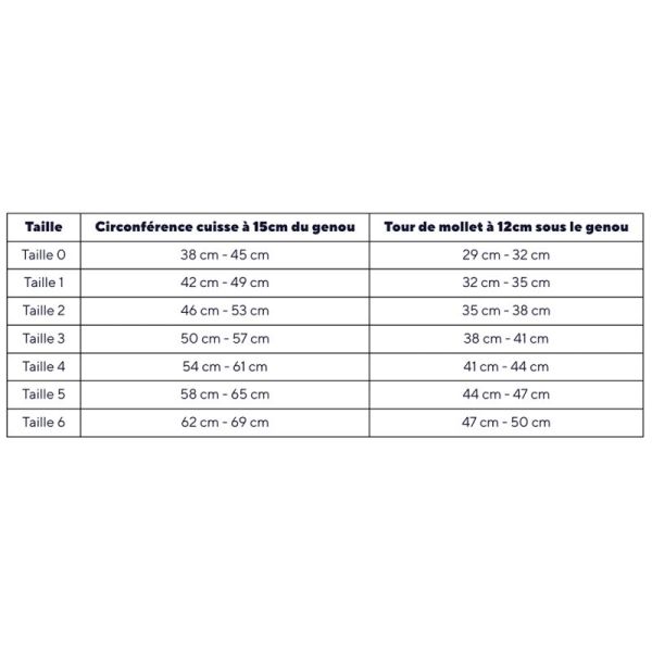 Thuasne GenuPro Adapt Genouillère Rotulienne Semi-Ouverte – Baleines Interchangeables