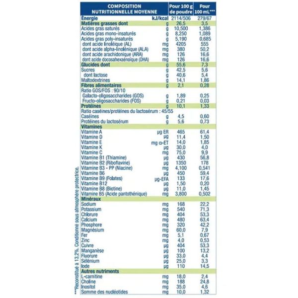 Physiolac Bio 1 Lait Infantile 1er Âge 0-6 Mois 400 g – Sans huile de palme