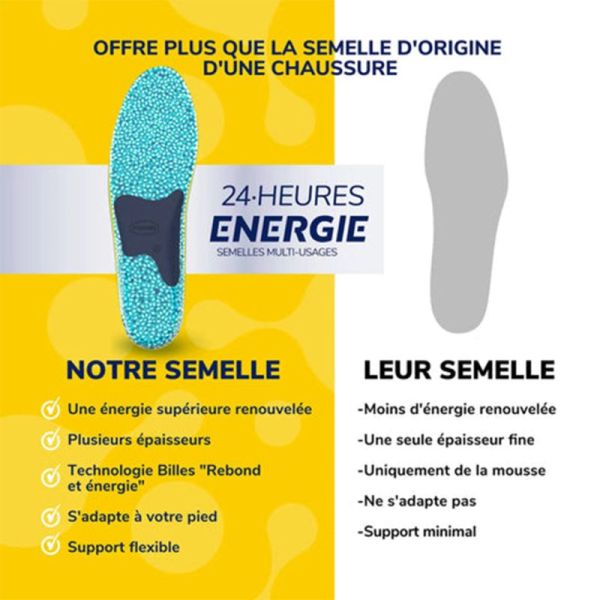 Scholl 24H Énergie Semelles Multi-Usages Taille 40-47,5 1 Paire – Amorti et dynamisme