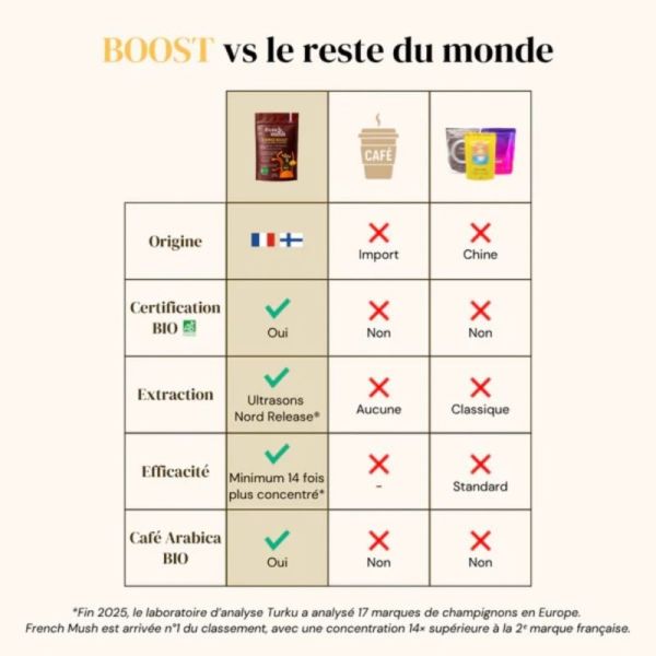 French Mush Coffee Boost 60 doses - Boisson bio café et champignons pour énergie