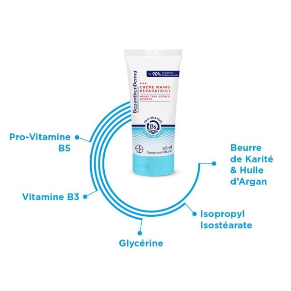 Bayer BepanthenDerma Crème Mains Réparatrice - 50ml