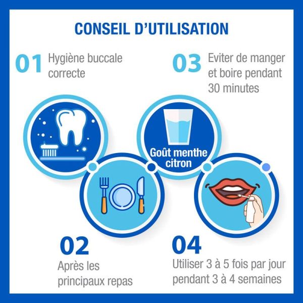 Hyalugel Spray Buccal - 20ml - Soulage les aphtes, petites plaies et inflammations