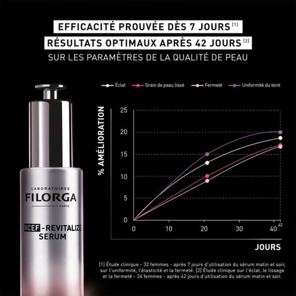 Filorga NCEF-REVITALIZE Sérum Polyrevitalisant Anti-Âge 50ml – Soin visage lissant et illuminateur