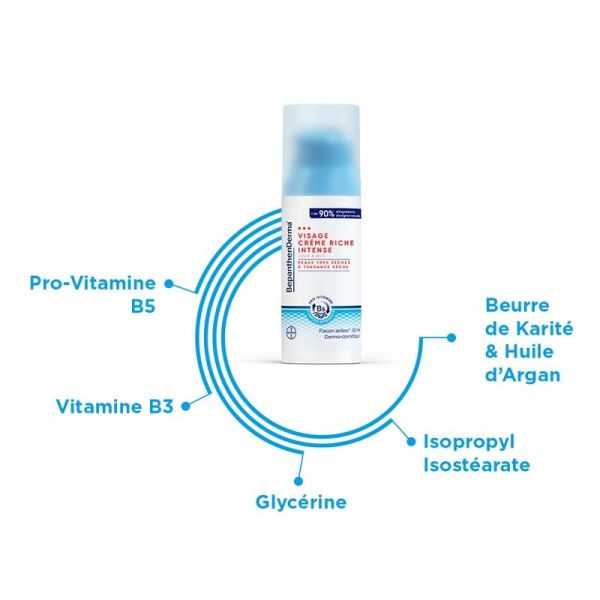 Bayer BepanthenDerma Crème Riche Intense Visage - 50ml