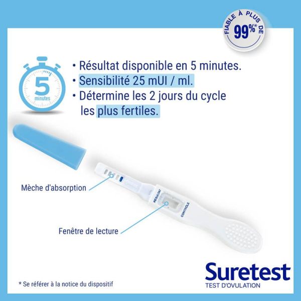 Suretest Test d'Ovulation - 10 Tests - Détection simple et rapide de l’ovulation