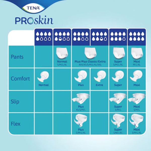 Tena Proskin Slip Changes Complets Maxi - 24 unités - Taille M - Confort, sécurité et protection