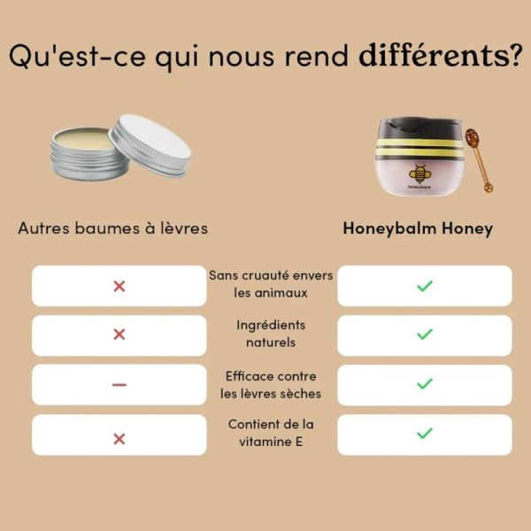 Honeybalm Chocolate Baume Lèvres Chocolat 6.5g – Hydratation et brillance