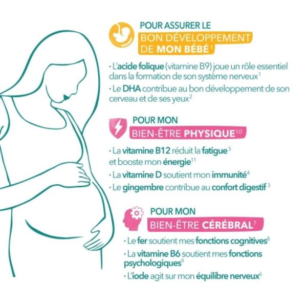 Babybio Babynat Maternité Grossesse Cure de 1 mois - Nutriments essentiels au développement du bébé et au bien-être de la maman