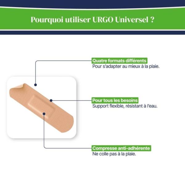 Urgo Pansements Universel 4 Formats - 40 pansements - Pansements flexibles et résistants à l’eau