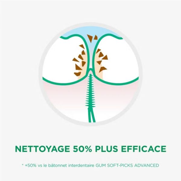 GUM Soft-Picks Pro Small Bâtonnets interdentaires 100 unités - Nettoyage interdentaire doux et efficace