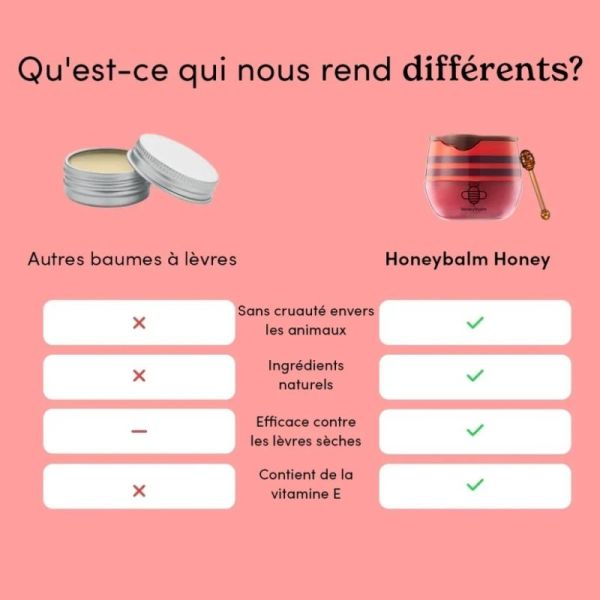 Honeybalm Cherry SPF 25 Baume à lèvres 6,5 g - Soin teinté protecteur aux extraits de cerise