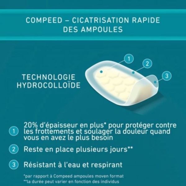 Compeed Pansement Ampoules Talon Extrême 10 pansements – protection renforcée anti-frottements