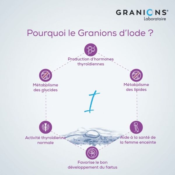 Granions iode 30 ampoules