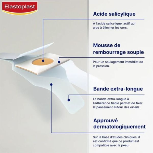 Elastoplast Pansements Cors - 8 pansements - Soulage la pression et aide à éliminer les cors