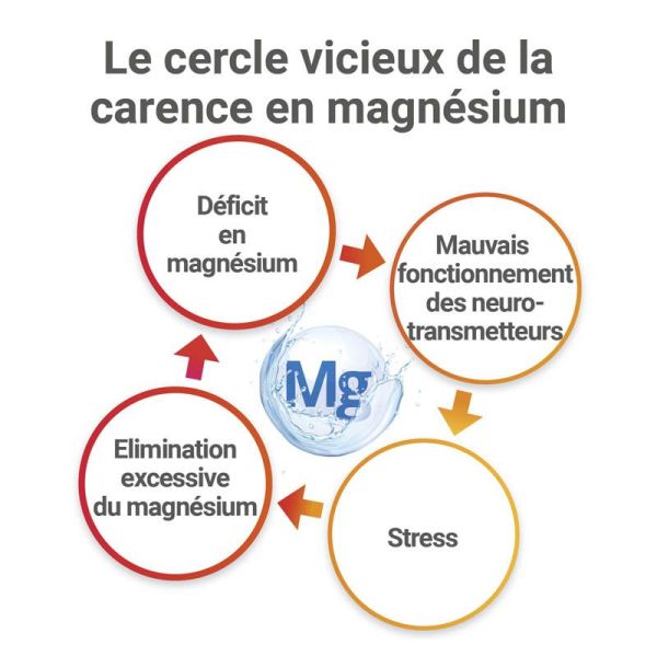 Cooper MAG 2 24H Nervosité, Fatigue et Fatigue Musculaire - 40 Comprimés