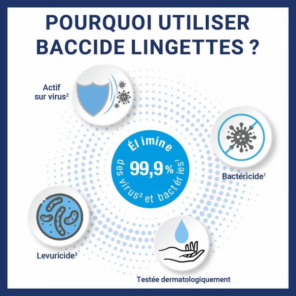 Baccide Lingettes Désinfectantes Mains et Surfaces - 70 Lingettes