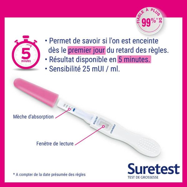Suretest Test de Grossesse 2 tests - Simple, Rapide & Fiable