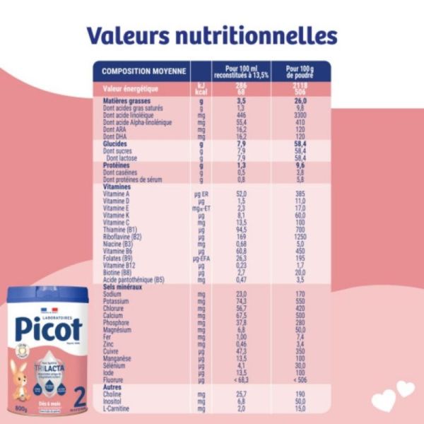 Picot TriLacta 2ème âge (6 à 12 mois) 800g – Répond aux besoins nutritionnels de bébé de 6 à 12 mois