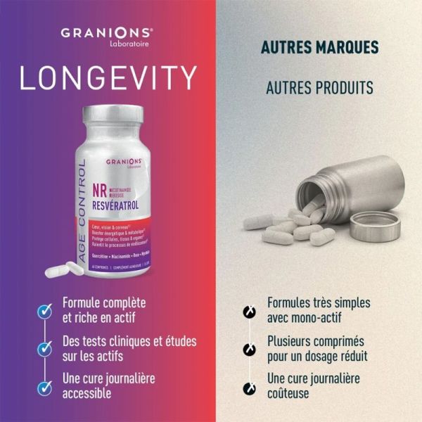 Granions Age Control au Resvératrol 60 gélules – Longévité et énergie cellulaire