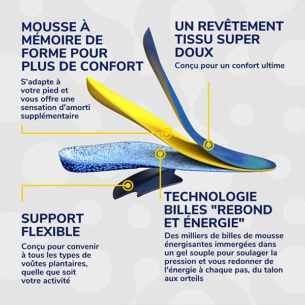 Scholl 24H Énergie Semelles Multi-Usages Taille 35-40 1 Paire – Amorti et dynamisme