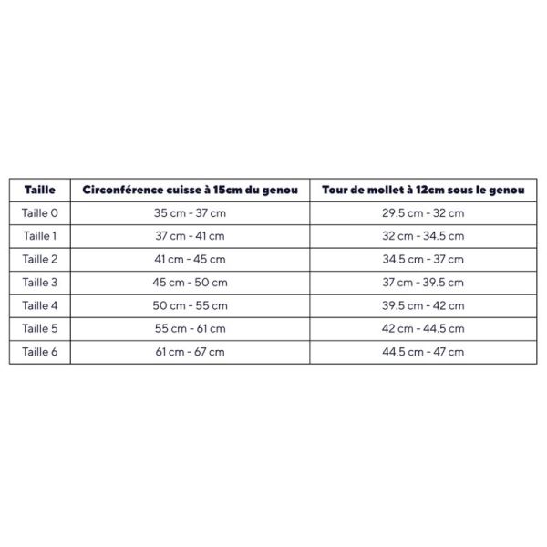 Thuasne GenuPro Comfort Genouillère Rotulienne – Maintien et compression
