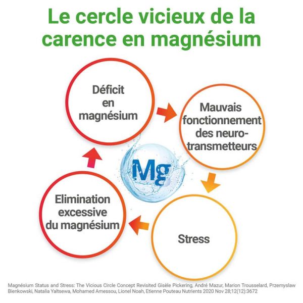 Mag2 Cannabis Sativa 30 Comprimés - Détente et relaxation, réduit la fatigue