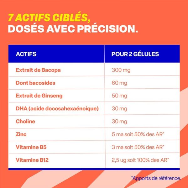 Gilbert Fyzio Focus Concentration 60 gélules – Performance mentale et concentration