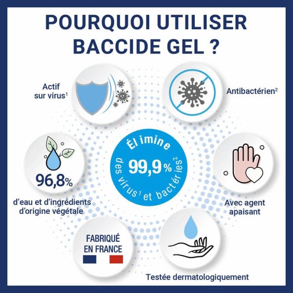 Baccide Gel Hydroalcoolique Mains - 300ml - Désinfection rapide, efficacité prouvée en 30 secondes