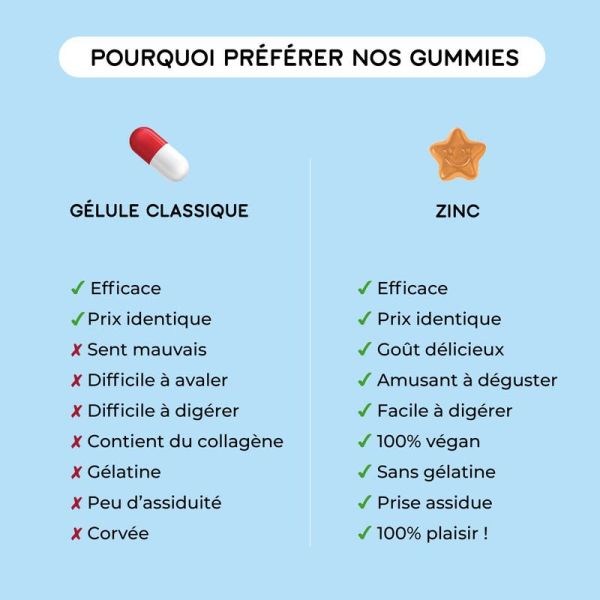 Lashilé Beauty Zinc - 60 gommes